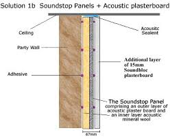 Sound Proofing Acoustic Wall