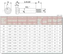 Fresh Standard Wrench Size Chart Standard And Metric Size Chart