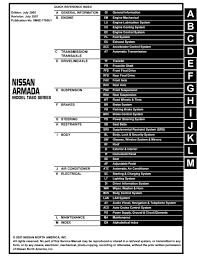 Nissan altima 2001 2006 fuse diagram for all fuses boxes. 2006 Nissan Armada Service Repair Manual By 1639701yu Issuu