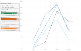 Metric Set Analysis Tools Analyze Data Documentation