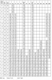 41 Efficient Stainless Steel Tube Dimensions Chart