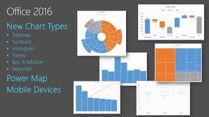 New Chart Types Coming In Excel 2016 Dabbling With Data