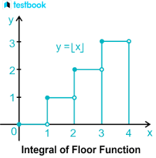 floor function graph domain range