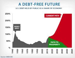 Charting Ryans Debt Exaggeration Factcheck Org