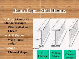 beam design powerpoint presentation