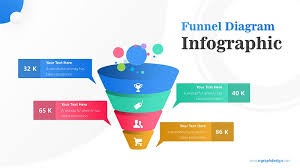 Leading Strategy In 4 Step Funnel Chart With Bubbles