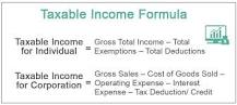 Image result for How to Calculate Income tax in Botswana