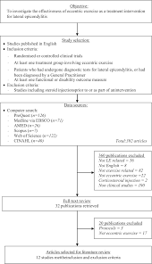 treatment for lateral epicondylitis