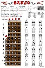 4 String Plectrum Banjo Fingerboard Chords Poster Chart For
