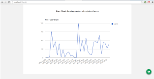 25 Clean Google Chart Php