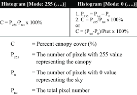 calculate the percent canopy coverage