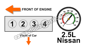 Part 1 How To Test Engine Compression 2 5l Nissan Altima