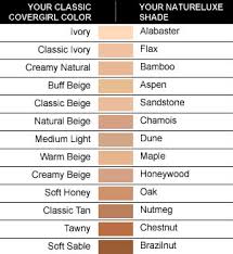 Up To Date Clinique Colour Chart For Foundations Clinique