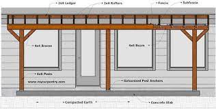 Patio Cover Plans Build Your Patio