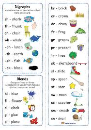Phonics Resources Includes Printable Phonic Sounds Charts