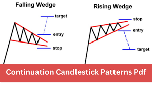 candlestick patterns pdf