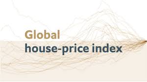 Global House Price Index Daily Chart