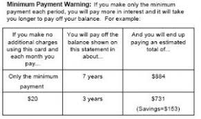 minimum payment warning does it make a