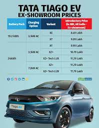 Tata Ev Share Price List gambar png