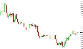 How To Get Started With Price Action Trading Dailyforex