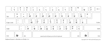 3 Free Hindi Keyboard To Download