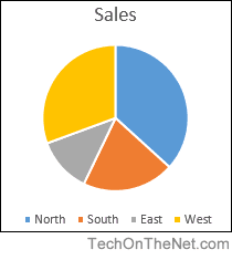 Ms Excel 2016 How To Create A Pie Chart