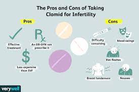 Even if your insurance does not provide any coverage for fertility treatment, don't despair. Treating Female Infertility With Clomid Clomiphene