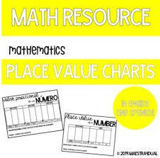 Math Place Value Charts English And Spanish