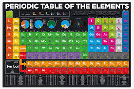 Details About Periodic Table Of Elements 2018 Version Poster New Maxi Size 36 X 24 Inch