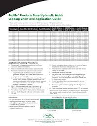 Profile Products Base Hydraulic Mulch Loading Chart And