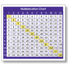 Details About Adhesive Multiplication Chart Desk Prompts By North Star Teacher Resources