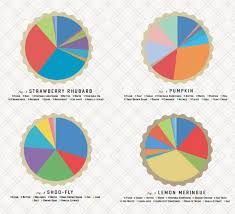 New From Pop Chart Lab Pie Charts Of Pies