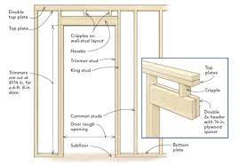 How To Identify A Load Bearing Wall
