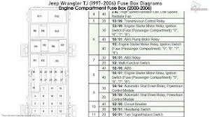Fused function a 21 valid for diesel engine: Jeep Wrangler Tj 1997 2006 Fuse Box Diagrams Youtube