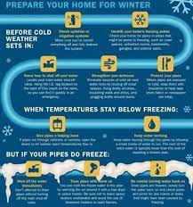 Frozen Pipes Rise