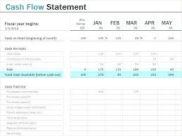 Cash Flow Analysis Template Deepwaters Info