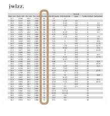 International Ring Size Conversion Chart Jwlzz Com