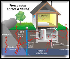 Home Blueridge Radon Solutions