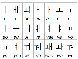 How Many Vowels In Korean Alphabet Alphabet Image And Picture