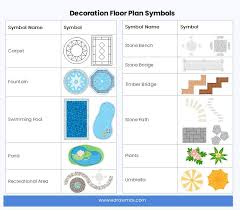 floor plan symboleanings