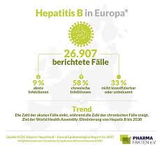 What are the basics of hepatitis b? Hepatitis B Eliminierung Bis 2030 Fraglich