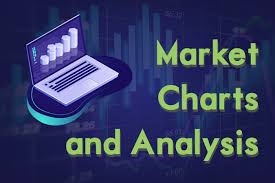 Daily Market Charts And Analysis April 12 2019