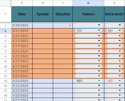override conditional formatting rule