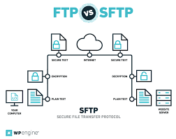 sftp explained secure file transfer