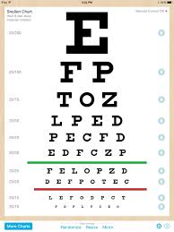 Font Sizes Used In Snellen Chart When Viewed At 20 Feet And