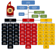 Organizational Chart Normal Il Official Website