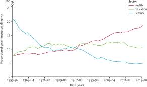 lse lancet commission on the future of