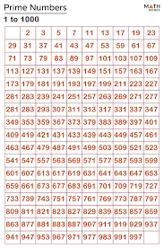 prime numbers definition list