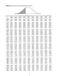 Solved Usage Of Z Table 1 Assuming A Normal Distributio