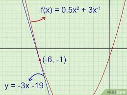 The Equation Of A Tangent Line